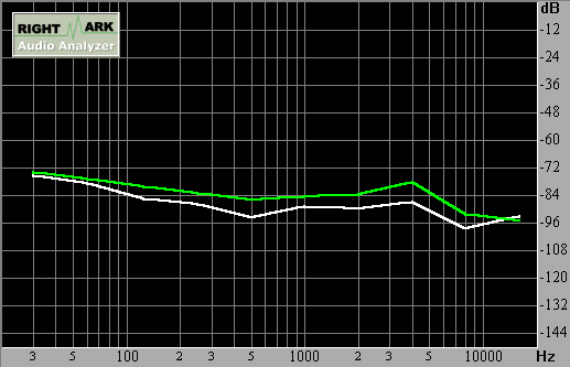 Spectrum graph
